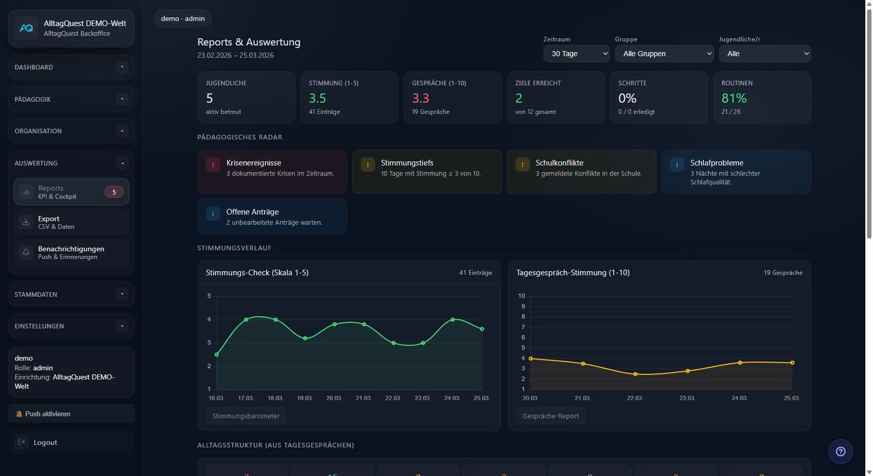 KPI-Dashboard mit pädagogischem Radar und Stimmungsverlauf-Charts